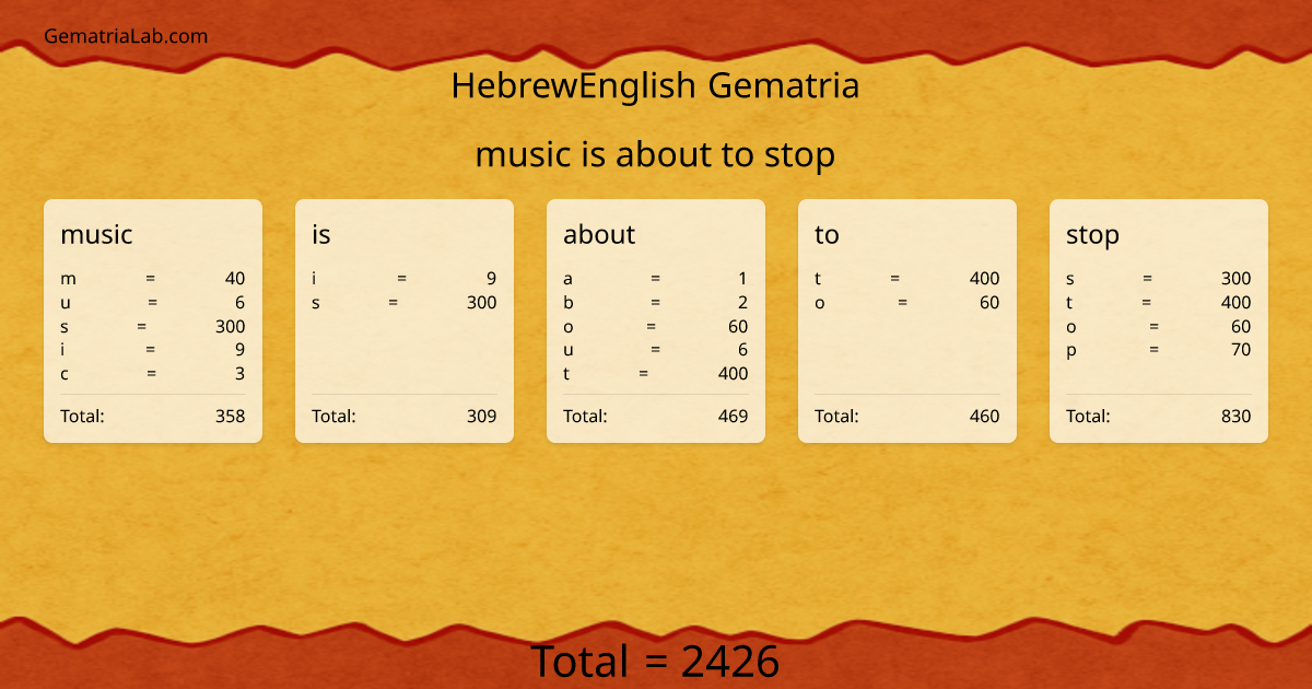 music is about to stop in hebrewEnglish Gematria